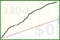 schmatz/todoist-todos's progress graph