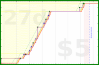 d20diceman/synthesia's progress graph