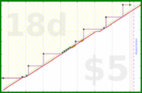 zamomin/drain-cleaning's progress graph