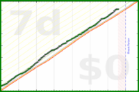 pjh/steps's progress graph