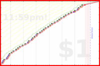 pjh/sjw's progress graph
