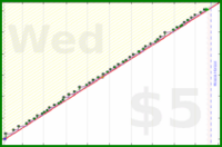 dehowell/kettlebells's progress graph
