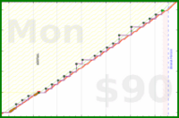 meta/infra's progress graph