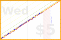 lachywood/fitness's progress graph