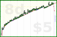 scarabaea/lit_anki_rotestock's progress graph