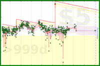 b/bfw's progress graph