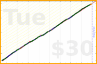 iris92/focused-early-hours's progress graph