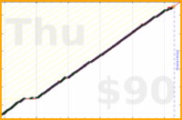 cyndi/french's progress graph