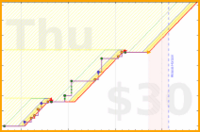 ollybritton/dissertation's progress graph