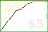 johnmarkos/study's progress graph