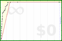 faire/supyo's progress graph