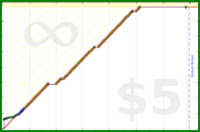 olimay/vajrasattva100's progress graph
