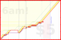 napkin/perfectsmile's progress graph