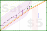 lanthala/anki's progress graph