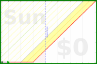 cthulhucultist/dance-outcomes's progress graph