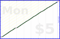 d/freshbooks's progress graph