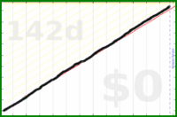 mbork/walking's progress graph