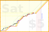 davidhm21/stairs_up's progress graph