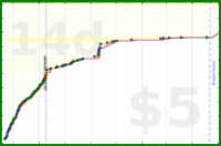 shanaqui/bicolorgemstones's progress graph