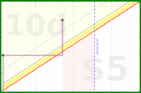 haribol/h_clip-fingernails's progress graph