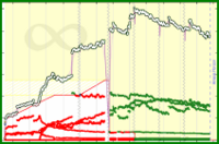 meta/subs's progress graph