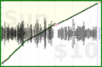 utf9k/movies's progress graph