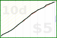 dprianti3/complicefamily's progress graph