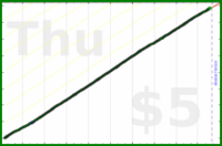 shanaqui/breakfast's progress graph