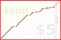 haribol/1s_ask-how-pleasing's progress graph