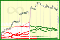 meta/subs's progress graph