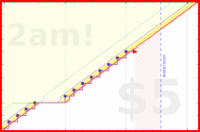lanthala/-duckwater-red's progress graph