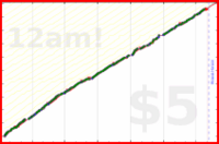 zamomin/running-frequency's progress graph