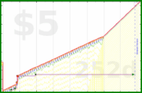 b/meta-pto's progress graph