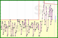 claredragonfly/newsletters's progress graph