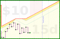 joemjr2/calorietracking's progress graph