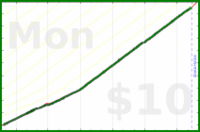 narthur/ynab's progress graph