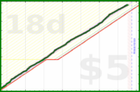 chriswax/garminsteps's progress graph