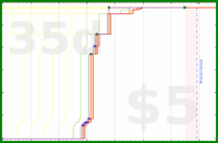d20diceman/synthesia's progress graph