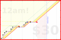 zacharius/rituals's progress graph