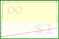 harlequix/pomodori's progress graph