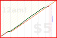 brennanbrown/sleep's progress graph