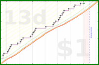pjh/squats's progress graph