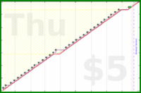 b/manfloss's progress graph