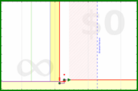 pjh/thingszero's progress graph