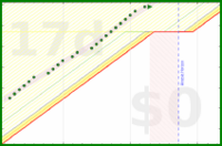 alys/bed_sense's progress graph