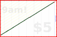 narthur/beetuning's progress graph