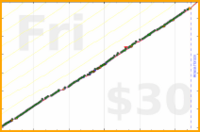 meta/zombiequeen's progress graph
