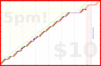 b/sptzero's progress graph