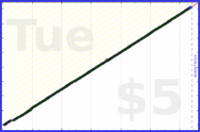 byorgey/clear-anki's progress graph