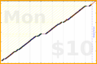 byorgey/close-computer's progress graph